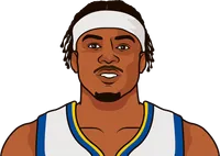 moses moody career stats