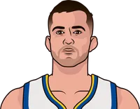 nemanja bjelica stats in the 2022 playoffs