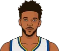 Nick Young