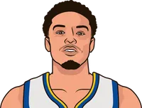 ryan rollins stats with the warriors