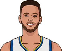 Steph Curry total points in the last 3 games