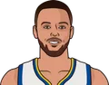 Stephen Curry