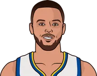 Who has the most career NBA Finals games with at least 5 3PM?