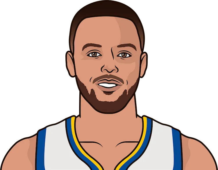 what is the warriors record when steph curry doesn't play since 2016-17 season