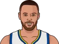 Stephen Curry