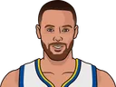 S. Curry