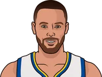 nba most games with 11 3pm this season