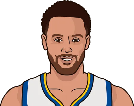 stephen curry pts+rebs+asts 1st half game logs 2023