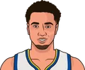 Trayce Jackson-Davis