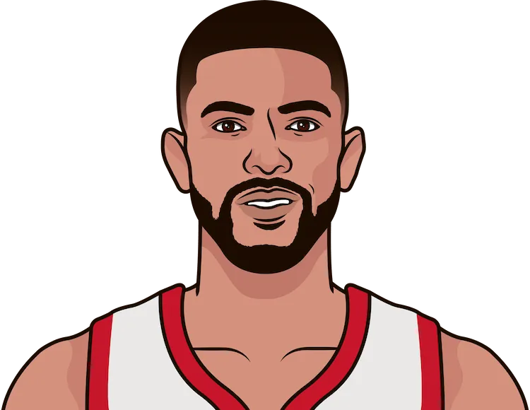 2019-20 Houston Rockets