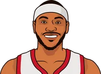 what is carmelo anthony's playoff record