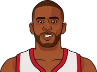 the most points paul gets in houston rockets