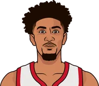 christian wood stats with eric gordon