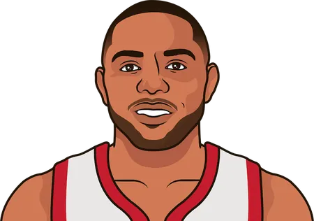 eric gordon game stats match by match without westbrook in houston 2019-20