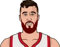 Frank Kaminsky