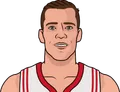 Goran Dragic