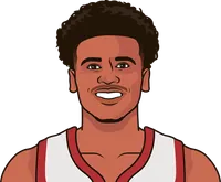 Jalen Green Last 5 Game Stats Vs Memphis | StatMuse