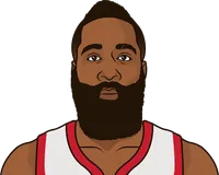 james harden stats this season