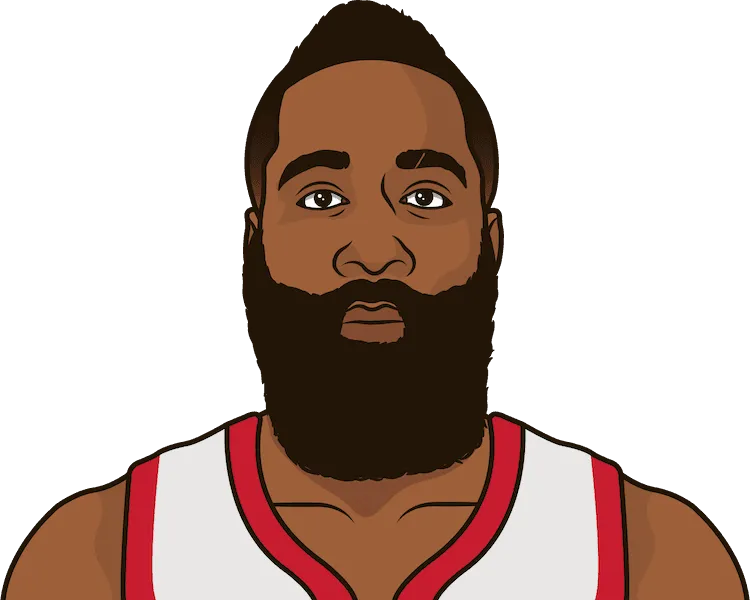 james harden draftkings points per game by month 2018-19
