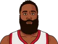 James Harden