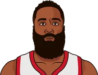 most 3s made by james harden in a game