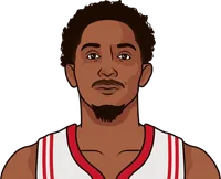 lou williams stats with the rockets
