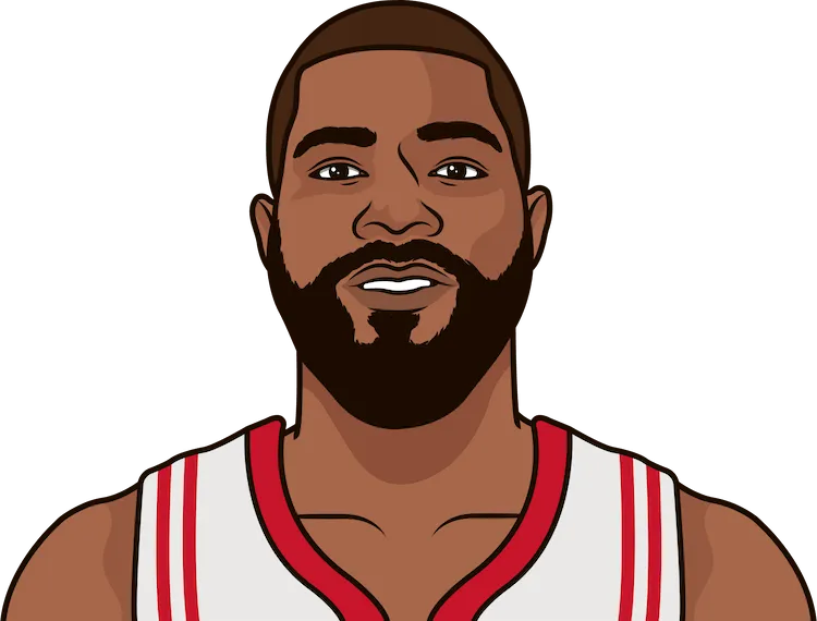 marcus morris sr. stats with the rockets