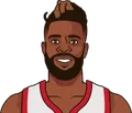 Reggie Bullock Jr.