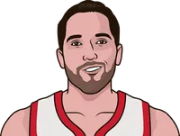 2017-18 rockets player playoff stats