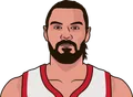 Steven Adams