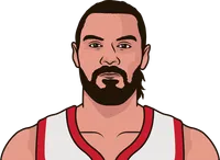 houston rockets players with and without russell westbrook this season