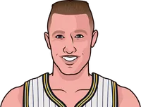 ind chris mullin