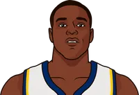 how does darren collison play against the los angeles clippers