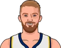 Domantas Sabonis