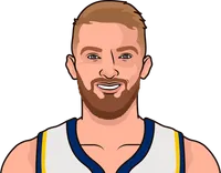 domantas sabonins career high