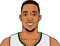 evan turner stats with the pacers