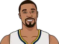 George Hill
