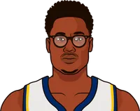 last player with exactly 6 fouls and less than ten minutes played in a game