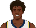 James Wiseman