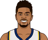 2019-2020 pacers roster