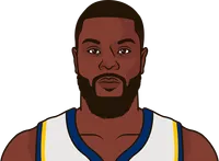 lance stephenson last 12 games versus spurs at home