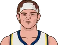Mac McClung