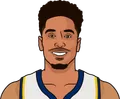 Malcolm Brogdon