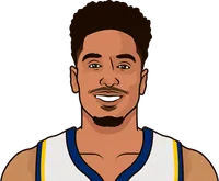malcolm brogdon most rebounds in a game