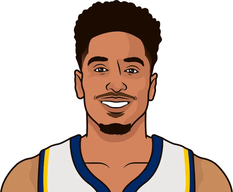 what is malcom brogdon record in the games played with the pacers