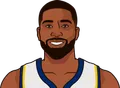Tristan Thompson