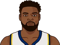 tyreke evans stats with the pacers