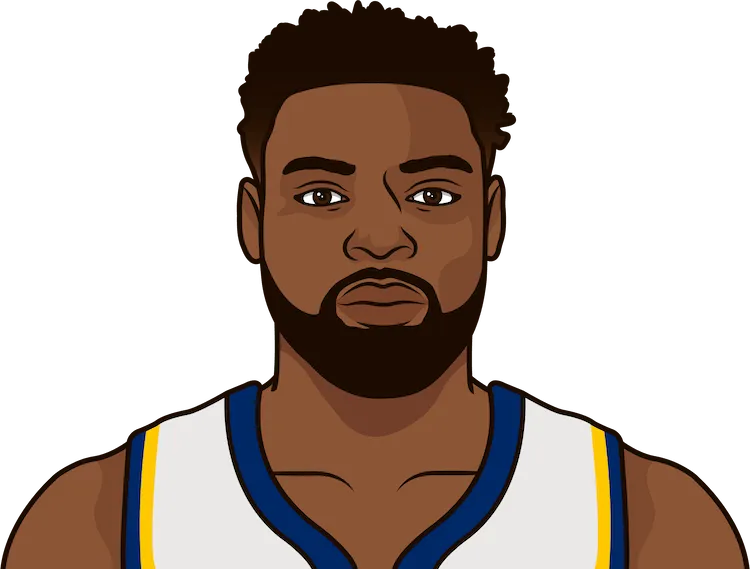 tyreke evans stats with the pacers