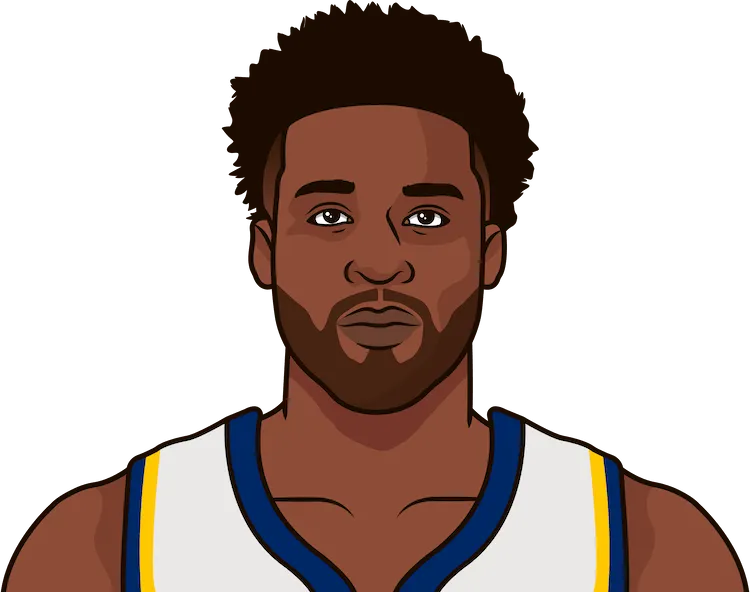 wesley matthews stats with the pacers