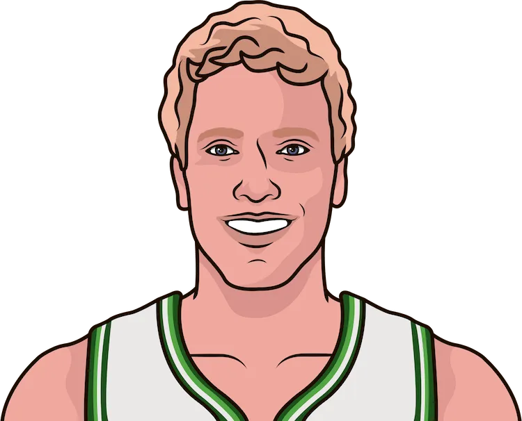 jack sikma stats in the 1987 playoffs